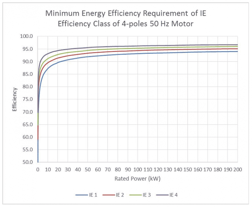energy-efficiency-label-ie