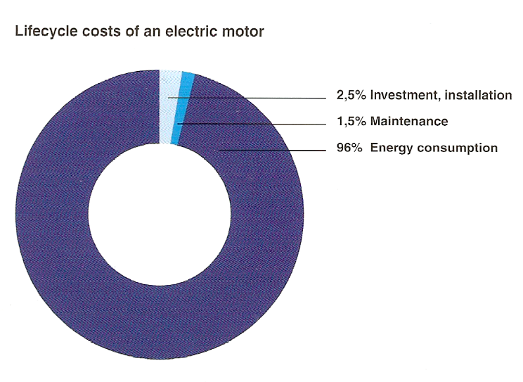 lifecycle-costs