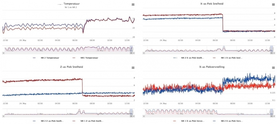 overzicht-24-7-inzicht
