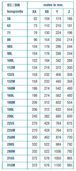 Maximale inbouwmaten draaistroommotoren Maximale inbouwmaten draaistroommotoren