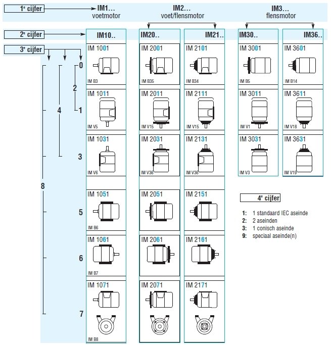 De meest voorkomende (genormaliseerde) IM coderingen De meest voorkomende (genormaliseerde) IM coderingen