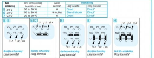 Speciale schakelschema's: elektromotoren met Dahlander-wikkeling
