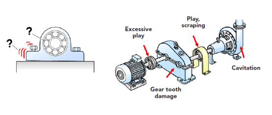 SCHOKPULSE METHODE MEET CONDITIES LAGERS