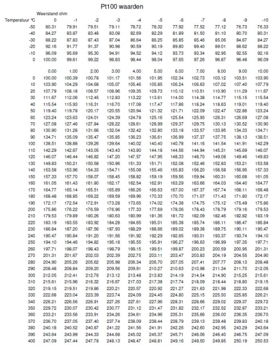 tabelpage3huibers tabelpage3huibers