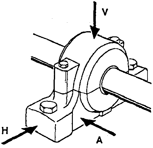 trillingen-assen-elektrische-aandrijvingen trillingen-assen-elektrische-aandrijvingen