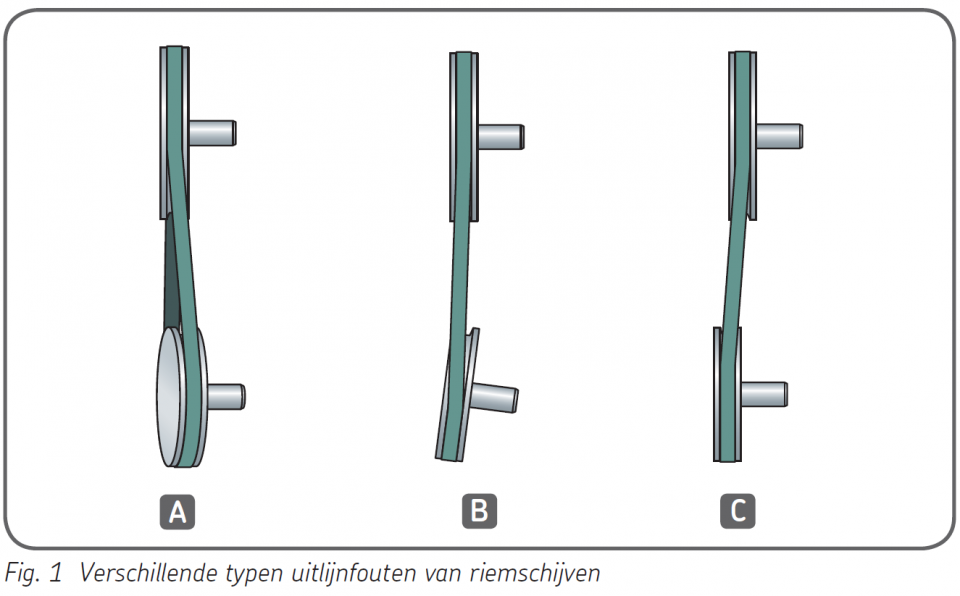 verschillende-typen-uitlijnfouten-riemschijven