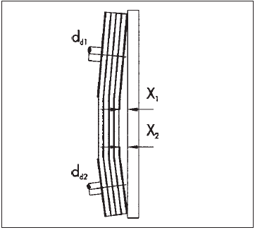 zulassige-wellenabweichung-klein