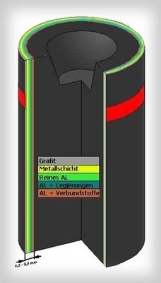 12-grafiet-elektroden-bekleding-de-vier 12-grafiet-elektroden-bekleding-de-vier