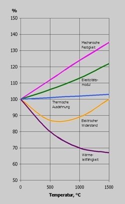 5-grafiet-veranderingen-eigenschappen-de-vier 5-grafiet-veranderingen-eigenschappen-de-vier