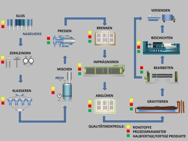 p3-productie-verloop p3-productie-verloop